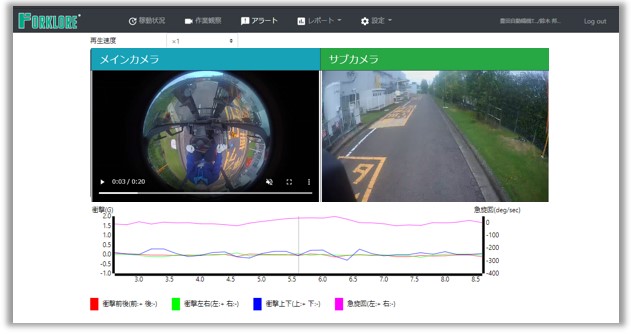 ドラレコ映像とアラート通知画面