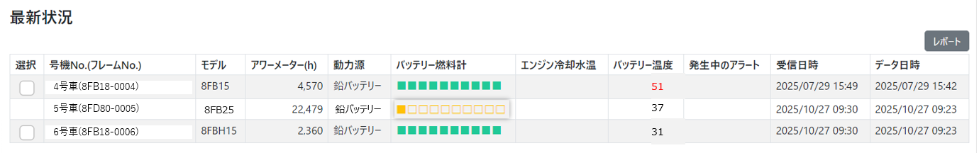稼働状況