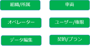 FORKLORE設定 メニュー